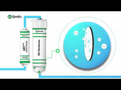 Understanding Green RO in AO Smith's Water Purifier | English