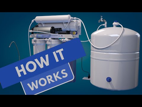 How Reverse Osmosis (RO) filter works | Water Filter Presentation Animated