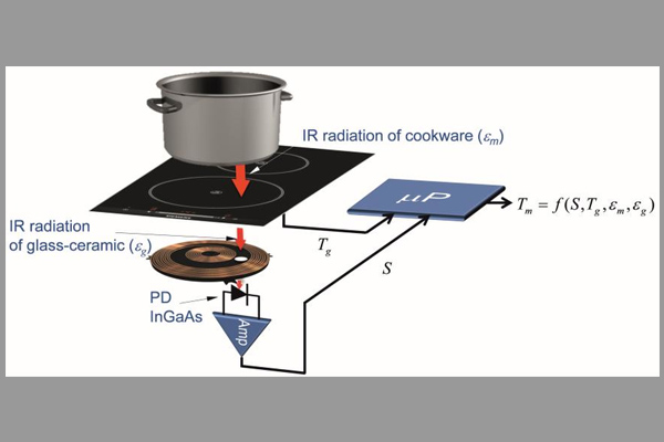 [Tư vấn] bếp từ tiết kiệm điện là bếp gì? 6