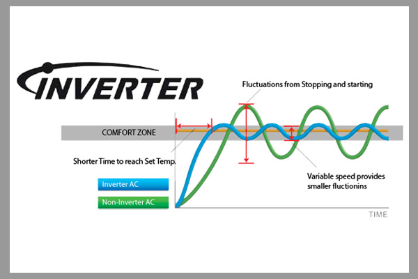 [Tư vấn] bếp từ công nghệ Inventer là gì? 2