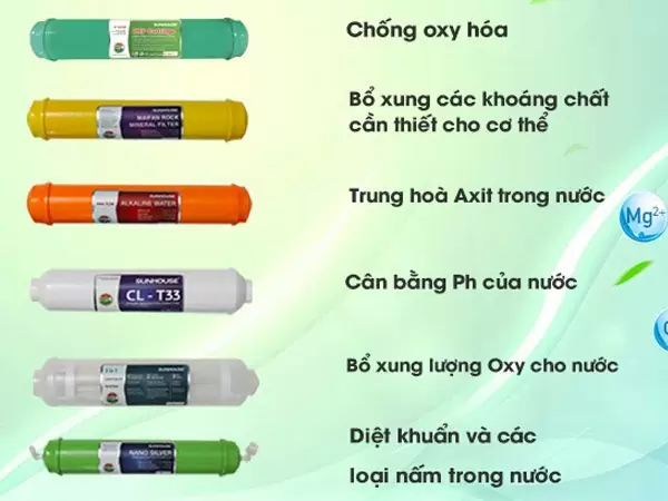 thong so ky thuat may loc nuoc sunhouse SHR76210CK thong so ky thuat may loc nuoc sunhouse SHR76210CK