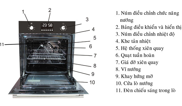 [Tư vấn] lò nướng loại nào tốt? 2