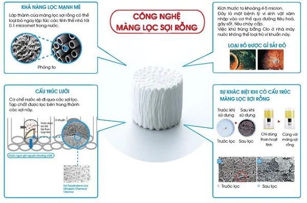 linh kien may lọc nuoc Mitsubishi Cleansui
