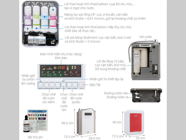 cau tao may loc nuoc ionpia