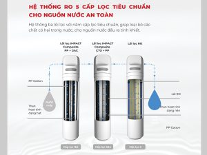 loi loc may loc nuoc de ban electeka e8b