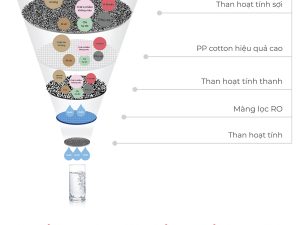 Máy lọc nước Electeka S7 PRO 5 loi loc may loc nuoc electeka s7 pro