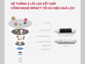 Máy lọc nước Electeka S7 PRO 14 thong tin them may loc nuoc electeka s7 pro 5