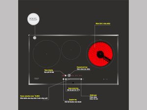 chuc nang cua bep tu munchen gm5860