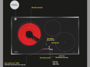 chuc nang cua bep tu munchen gm6318x