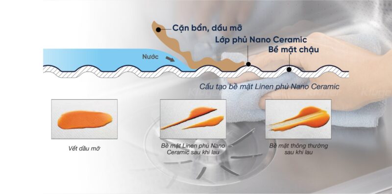 chau rua bat kluger KW8151FS K500 chong bam dau mo