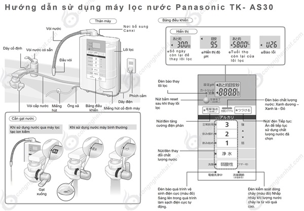 Hướng dẫn sử dụng máy lọc nước ion kiềm