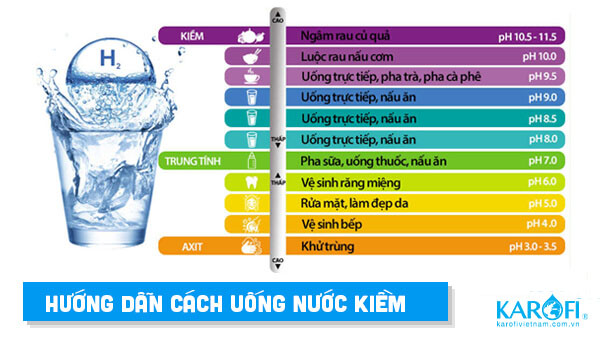 cach su dung nuoc ion kiem