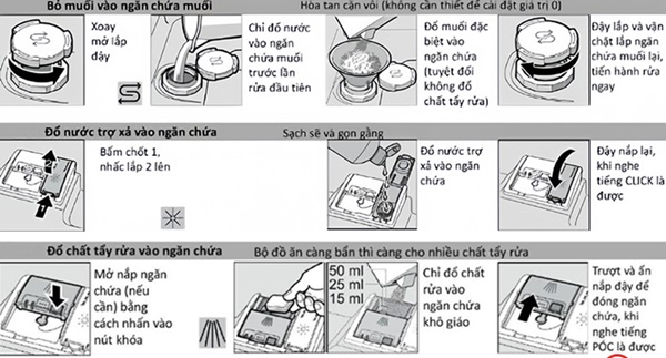 hướng dẫn sử dụng máy rửa bát Bosch hướng dẫn sử dụng máy rửa bát Bosch